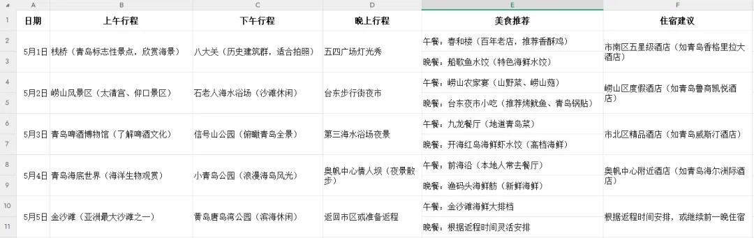 图片[4]-DeepSeek隐藏技巧，一句话直接导出Excel表格，自动搞定Word排版-晚枫网络