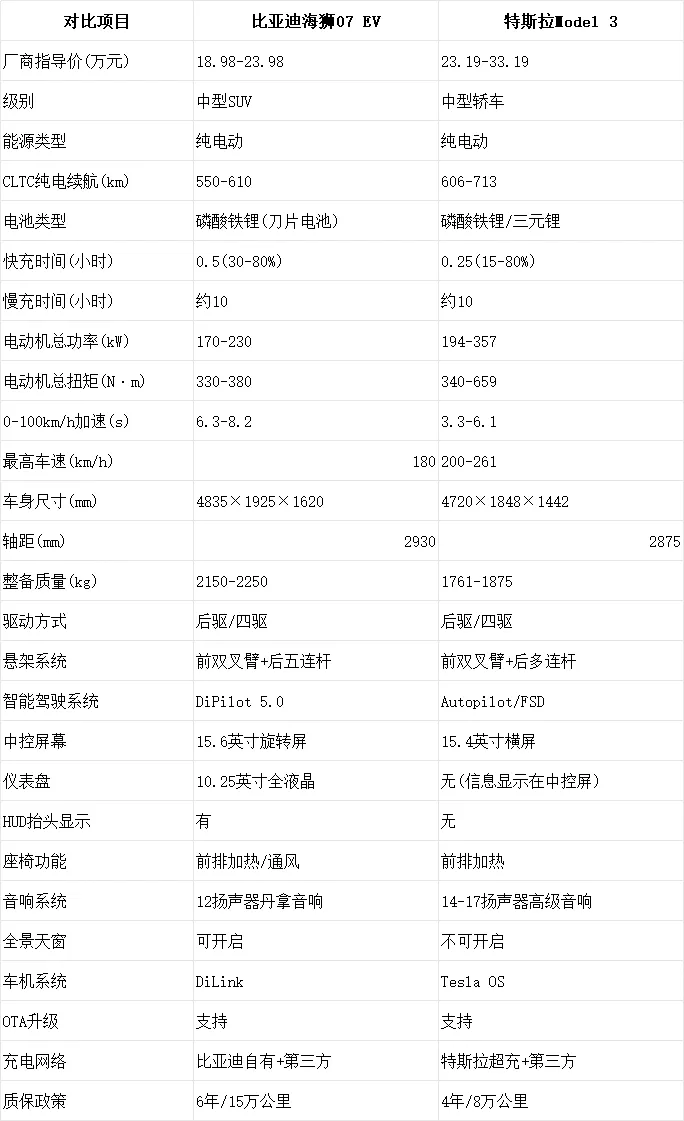 图片[6]-DeepSeek隐藏技巧，一句话直接导出Excel表格，自动搞定Word排版-晚枫网络
